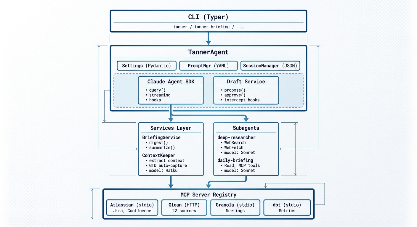 Tanner System Architecture